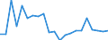 Age class: Total / Unit of measure: Million tonne-kilometre (TKM) / Geopolitical entity (reporting): Greece