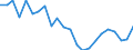 Altersklasse: Insgesamt / Maßeinheit: Millionen Tonnenkilometer (TKM) / Geopolitische Meldeeinheit: Zypern