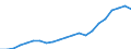 Altersklasse: Insgesamt / Maßeinheit: Millionen Tonnenkilometer (TKM) / Geopolitische Meldeeinheit: Litauen