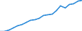 Altersklasse: Insgesamt / Maßeinheit: Millionen Tonnenkilometer (TKM) / Geopolitische Meldeeinheit: Polen