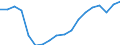 Altersklasse: Insgesamt / Maßeinheit: Millionen Tonnenkilometer (TKM) / Geopolitische Meldeeinheit: Rumänien