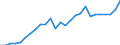 Altersklasse: Insgesamt / Maßeinheit: Millionen Tonnenkilometer (TKM) / Geopolitische Meldeeinheit: Norwegen