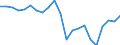 Altersklasse: Insgesamt / Maßeinheit: Millionen Tonnenkilometer (TKM) / Geopolitische Meldeeinheit: United Kingdom