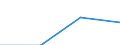 Age class: Total / Unit of measure: Million vehicle-kilometres (VKM) / Geopolitical entity (reporting): European Union - 28 countries (2013-2020)