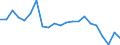 Age class: Total / Unit of measure: Million vehicle-kilometres (VKM) / Geopolitical entity (reporting): Estonia