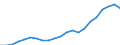 Age class: Total / Unit of measure: Million vehicle-kilometres (VKM) / Geopolitical entity (reporting): Lithuania