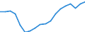 Age class: Total / Unit of measure: Million vehicle-kilometres (VKM) / Geopolitical entity (reporting): Romania