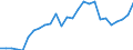 Age class: Total / Unit of measure: Million vehicle-kilometres (VKM) / Geopolitical entity (reporting): Norway