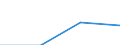 Age class: Total / Unit of measure: Thousand journeys / Geopolitical entity (reporting): European Union - 27 countries (2007-2013)