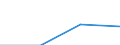 Age class: Total / Unit of measure: Thousand journeys / Geopolitical entity (reporting): European Union - 25 countries (2004-2006)