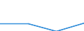 Age class: Total / Unit of measure: Thousand journeys / Geopolitical entity (reporting): European Union - 15 countries (1995-2004)