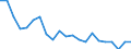 Age class: Total / Unit of measure: Thousand journeys / Geopolitical entity (reporting): Estonia