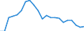 Age class: Total / Unit of measure: Thousand journeys / Geopolitical entity (reporting): Greece