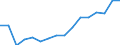 Unit of measure: Million tonne-kilometre (TKM) / Vehicles: Total / Geopolitical entity (reporting): European Union - 27 countries (from 2020)