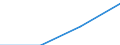 Unit of measure: Million tonne-kilometre (TKM) / Vehicles: Total / Geopolitical entity (reporting): European Union - 15 countries (1995-2004)