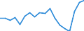 Maßeinheit: Millionen Tonnenkilometer (TKM) / Fahrzeuge: Insgesamt / Geopolitische Meldeeinheit: Tschechien