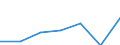 Unit of measure: Million tonne-kilometre (TKM) / Vehicles: Total / Geopolitical entity (reporting): Italy