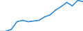 Maßeinheit: Millionen Tonnenkilometer (TKM) / Fahrzeuge: Insgesamt / Geopolitische Meldeeinheit: Slowenien