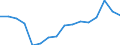 Maßeinheit: Millionen Tonnenkilometer (TKM) / Fahrzeuge: Lastkraftwagen und Anhänger - 2+1 Achsen / Geopolitische Meldeeinheit: Europäische Union - 27 Länder (ab 2020)