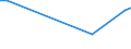 Unit of measure: Million tonne-kilometre (TKM) / Vehicles: Lorries and trailers - 2+1 axles / Geopolitical entity (reporting): Denmark