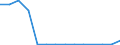 Unit of measure: Million tonne-kilometre (TKM) / Vehicles: Lorries and trailers - 2+1 axles / Geopolitical entity (reporting): Ireland