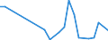 Unit of measure: Million tonne-kilometre (TKM) / Vehicles: Lorries and trailers - 2+1 axles / Geopolitical entity (reporting): France