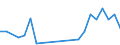 Maßeinheit: Millionen Tonnenkilometer (TKM) / Fahrzeuge: Lastkraftwagen und Anhänger - 2+1 Achsen / Geopolitische Meldeeinheit: Litauen