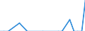 Maßeinheit: Millionen Tonnenkilometer (TKM) / Fahrzeuge: Lastkraftwagen und Anhänger - 2+1 Achsen / Geopolitische Meldeeinheit: Luxemburg