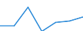 Unit of measure: Million tonne-kilometre (TKM) / Vehicles: Lorries and trailers - 2+1 axles / Geopolitical entity (reporting): Austria