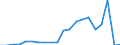 Unit of measure: Million tonne-kilometre (TKM) / Vehicles: Lorries and trailers - 2+1 axles / Geopolitical entity (reporting): Poland