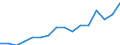 Unit of measure: Million tonne-kilometre (TKM) / Vehicles: Lorries and trailers - 2+1 axles / Geopolitical entity (reporting): Slovenia