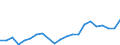 Unit of measure: Million tonne-kilometre (TKM) / Vehicles: Lorries and trailers - 2+1 axles / Geopolitical entity (reporting): Slovakia