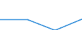 Unit of measure: Million tonne-kilometre (TKM) / Vehicles: Lorries and trailers - 2+2 axles / Geopolitical entity (reporting): European Union - 25 countries (2004-2006)