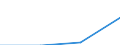 Unit of measure: Million tonne-kilometre (TKM) / Vehicles: Lorries and trailers - 2+2 axles / Geopolitical entity (reporting): European Union - 15 countries (1995-2004)