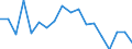 Unit of measure: Million tonne-kilometre (TKM) / Vehicles: Lorries and trailers - 2+2 axles / Geopolitical entity (reporting): Bulgaria