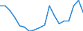 Maßeinheit: Millionen Tonnenkilometer (TKM) / Fahrzeuge: Lastkraftwagen und Anhänger - 2+2 Achsen / Geopolitische Meldeeinheit: Tschechien