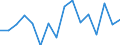 Unit of measure: Million tonne-kilometre (TKM) / Vehicles: Lorries and trailers - 2+2 axles / Geopolitical entity (reporting): Croatia