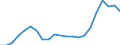 Unit of measure: Million tonne-kilometre (TKM) / Vehicles: Lorries and trailers - 2+2 axles / Geopolitical entity (reporting): Lithuania