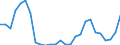 Maßeinheit: Millionen Tonnenkilometer (TKM) / Fahrzeuge: Lastkraftwagen und Anhänger - 2+2 Achsen / Geopolitische Meldeeinheit: Luxemburg