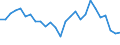 Unit of measure: Million tonne-kilometre (TKM) / Vehicles: Lorries and trailers - 2+2 axles / Geopolitical entity (reporting): Austria