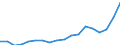 Unit of measure: Million tonne-kilometre (TKM) / Vehicles: Lorries and trailers - 2+2 axles / Geopolitical entity (reporting): Romania