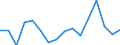 Unit of measure: Million tonne-kilometre (TKM) / Vehicles: Lorries and trailers - 2+2 axles / Geopolitical entity (reporting): Slovenia