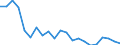 Unit of measure: Million tonne-kilometre (TKM) / Vehicles: Lorries and trailers - 2+2 axles / Geopolitical entity (reporting): Slovakia