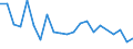 Unit of measure: Million tonne-kilometre (TKM) / Vehicles: Lorries and trailers - 2+2 axles / Geopolitical entity (reporting): Finland