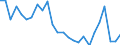 Unit of measure: Million tonne-kilometre (TKM) / Vehicles: Lorries and trailers - 2+2 axles / Geopolitical entity (reporting): Sweden