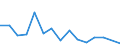 Unit of measure: Million tonne-kilometre (TKM) / Vehicles: Lorries and trailers - 2+2 axles / Geopolitical entity (reporting): Norway