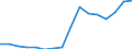 Maßeinheit: Millionen Tonnenkilometer (TKM) / Fahrzeuge: Lastkraftwagen und Anhänger - 2+3 Achsen / Geopolitische Meldeeinheit: Europäische Union - 27 Länder (ab 2020)