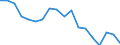 Unit of measure: Million tonne-kilometre (TKM) / Vehicles: Lorries and trailers - 2+3 axles / Geopolitical entity (reporting): Bulgaria