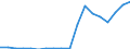 Unit of measure: Million tonne-kilometre (TKM) / Vehicles: Lorries and trailers - 2+3 axles / Geopolitical entity (reporting): Czechia