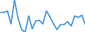 Unit of measure: Million tonne-kilometre (TKM) / Vehicles: Lorries and trailers - 2+3 axles / Geopolitical entity (reporting): Denmark